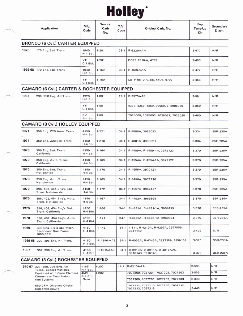 n_Holley Kits and Parts 1971 009.jpg